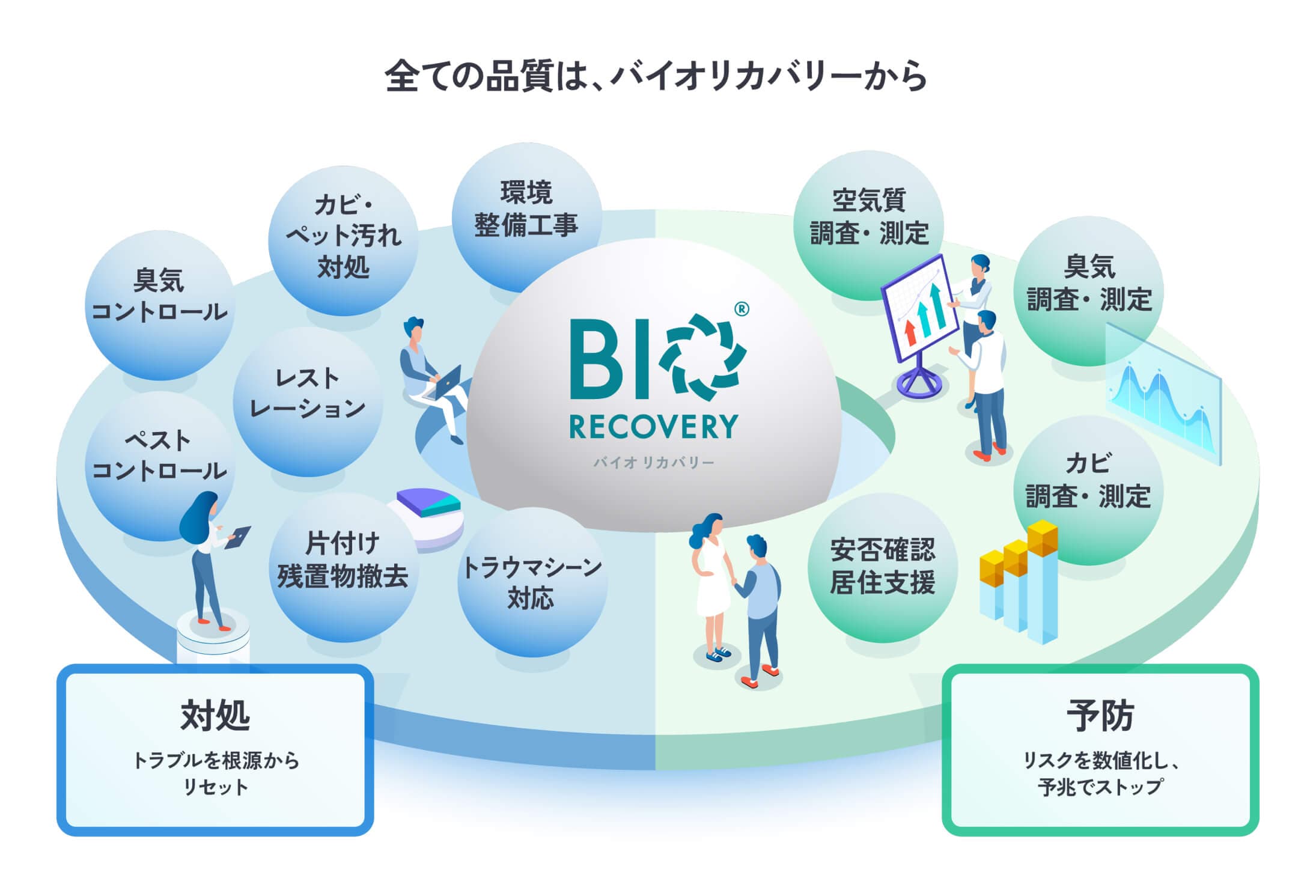 バイオリカバリー システム図